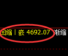 PTA期货：4小时周期，精准展开区间振荡