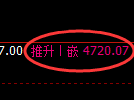 PTA期货：4小时周期，精准展开区间振荡