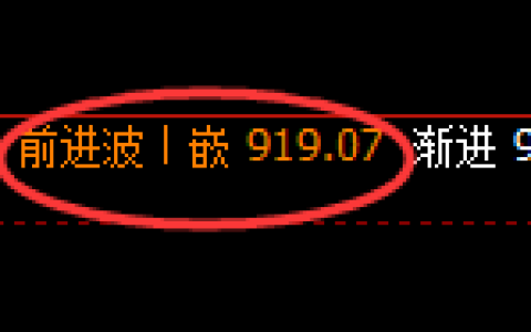 焦煤期货：4小时高点，精准展开极端回落