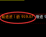 焦煤期货：4小时高点，精准展开极端回落