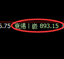 焦煤期货：4小时高点，精准展开极端回落