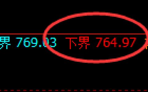 铁矿石期货：试仓低点，精准展开单边极端拉升
