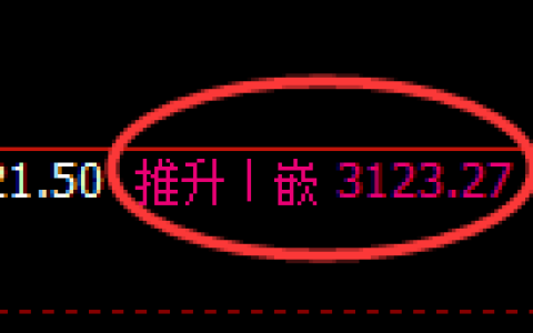 螺纹期货：4小时周期，精准展开振荡调整