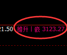 螺纹期货：4小时周期，精准展开振荡调整