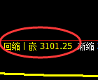 螺纹期货：4小时周期，精准展开振荡调整