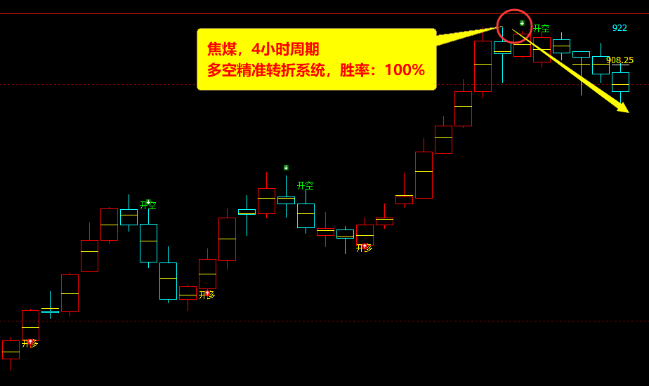 7月16日，焦煤：VIP精准策略（日间）多空减平20+12点