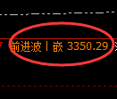 美黄金期货：4小时周期，精准展开冲高回落