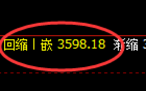 沥青期货：4小时低点，精准菜开直线拉升