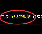 沥青期货：4小时低点，精准菜开直线拉升