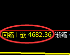 PTA期货：4小时低点，精准展开极端拉升