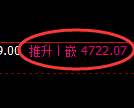 PTA期货：4小时低点，精准展开极端拉升