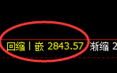 燃油期货：日线低点，精准展开快速反弹