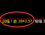 燃油期货：日线低点，精准展开快速反弹