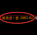 燃油期货：日线低点，精准展开快速反弹