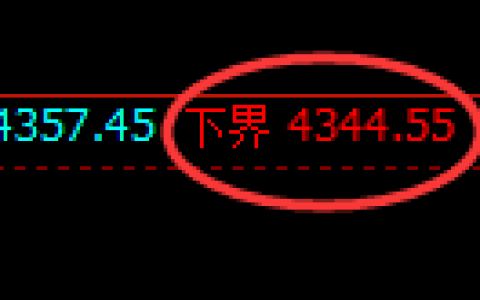 乙二醇期货：4小时低点，精准展开强势反弹