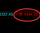 乙二醇期货：4小时低点，精准展开强势反弹