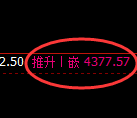 乙二醇期货：4小时低点，精准展开强势反弹