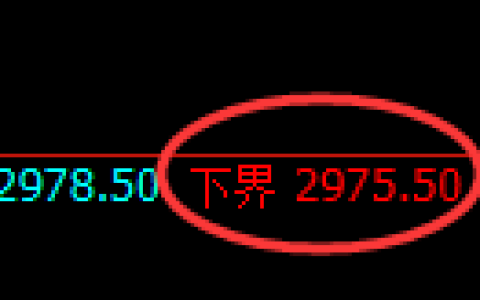 豆粕期货：试仓低点，精准展开极端回升
