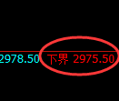 豆粕期货：试仓低点，精准展开极端回升