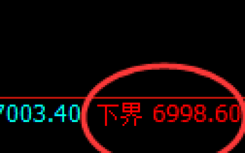 聚丙烯期货：试仓低点，精准展开振荡回升