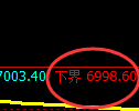 聚丙烯期货：试仓低点，精准展开振荡回升