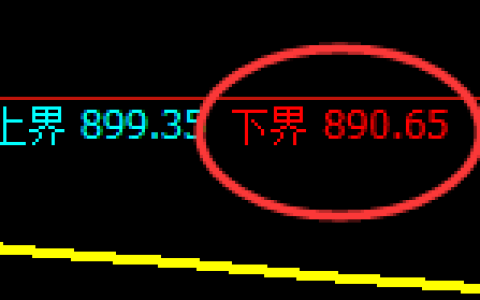 焦煤期货：日线结构，精准展开区间振荡