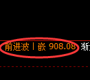焦煤期货：日线结构，精准展开区间振荡