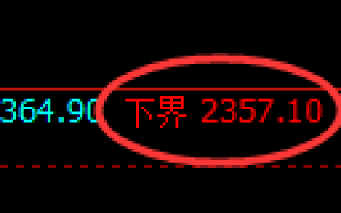 甲醇期货：日线结构，精准展开修正洗盘