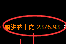 甲醇期货：日线结构，精准展开修正洗盘