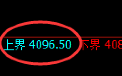 液化气期货：试仓高点，精准展开弱势下行