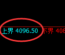 液化气期货：试仓高点，精准展开弱势下行