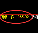 液化气期货：试仓高点，精准展开弱势下行