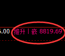 棕榈油期货：试仓低点，精准展开强势上行