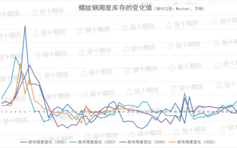 7月17日螺纹产量、库存调研统计