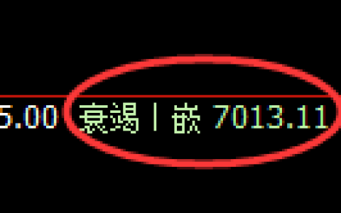 聚丙烯期货：4小时低点，精准展开振荡反弹