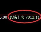 聚丙烯期货：4小时低点，精准展开振荡反弹