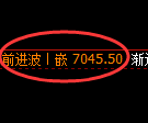 聚丙烯期货：4小时低点，精准展开振荡反弹