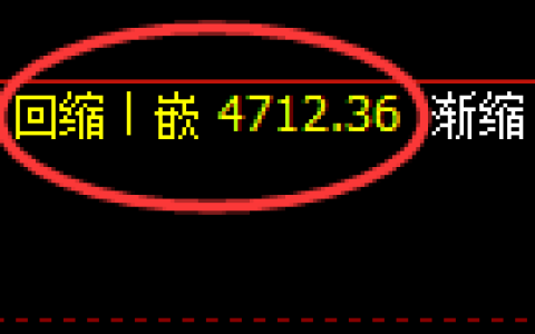 PTA期货：4小时低点，精准展开极端拉升