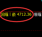 PTA期货：4小时低点，精准展开极端拉升