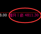 PTA期货：4小时低点，精准展开极端拉升