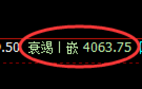 液化气期货：修正低点，精准展开强势反弹