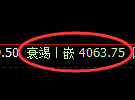 液化气期货：修正低点，精准展开强势反弹