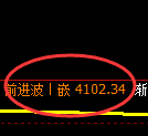 液化气期货：修正低点，精准展开强势反弹