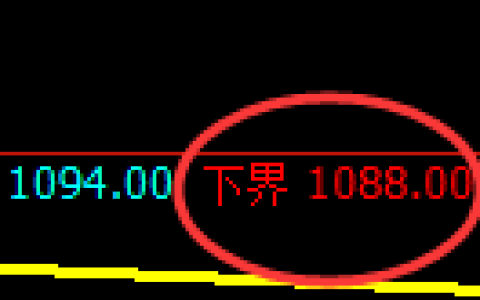 玻璃期货：试仓低点，精准展开极端拉升
