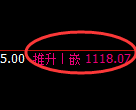 玻璃期货：试仓低点，精准展开极端拉升