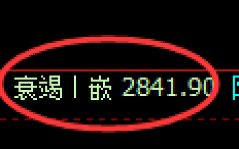 燃油期货：日线低点，精准展开极端强势拉升
