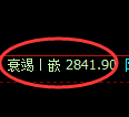 燃油期货：日线低点，精准展开极端强势拉升
