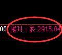 燃油期货：日线低点，精准展开极端强势拉升