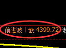 乙二醇期货：日线高点，精准展开冲高回落