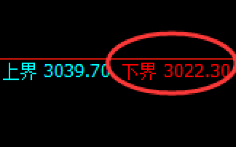 豆粕期货：试仓低点，精准展开强势上行